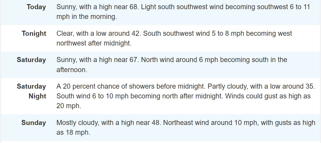 WMCLRADIO's tweet photo. It's Friday. Here's your forecast. Have a great day and weekend! https://t.co/IukvT6wgM5