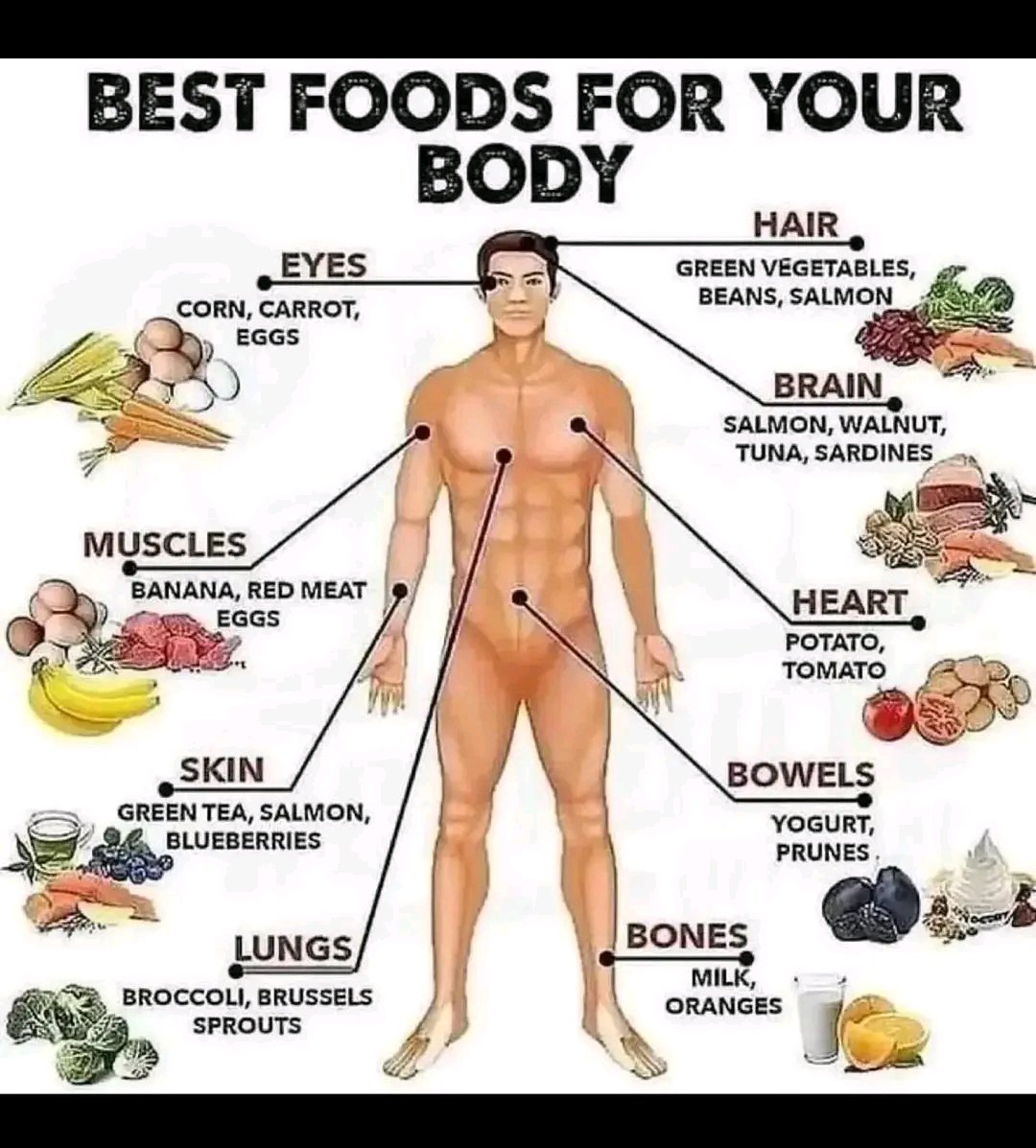 Best foods for your body 🥘 💪🏻