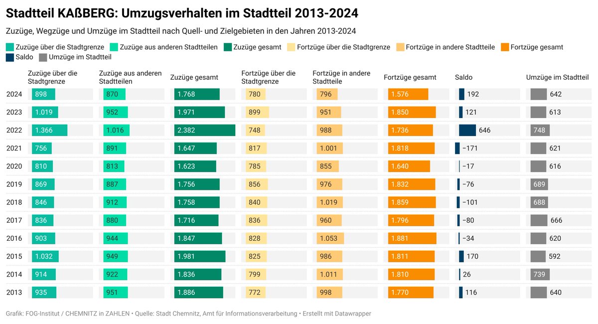 FOG-Institut tweet media