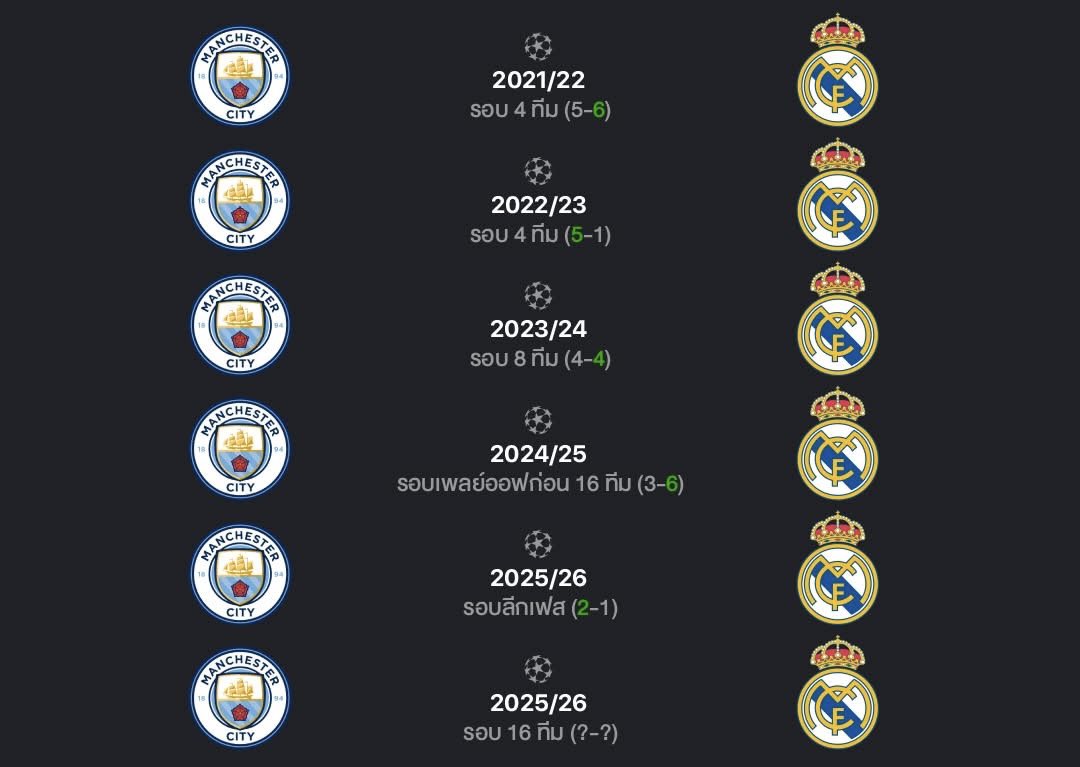 เจอกันทุกปี ใครไม่เบื่อ แต่กุเบื่อมากก ☹️