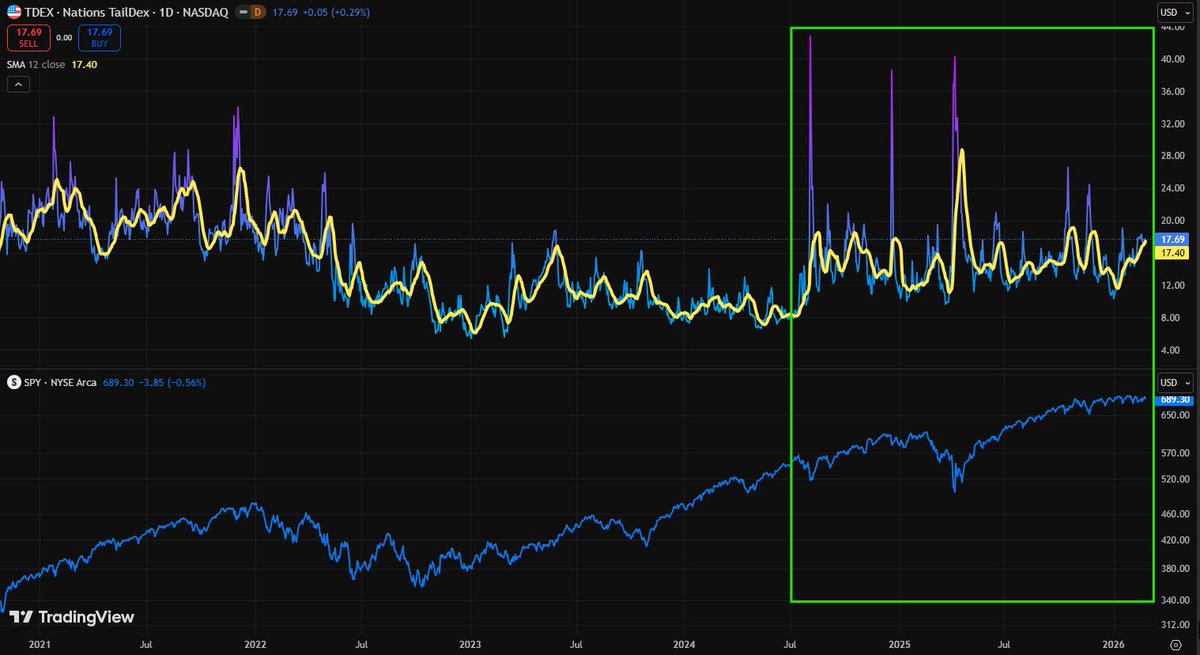 BenKizemchuk's tweet photo. Skew, Tail, and GAMMA for reference https://t.co/UOBcgxW3gh