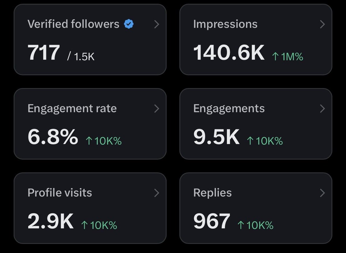 Follow and also drop your handle for a follow back 

Let’s connect 🤝🤝👇

Verified and not verified 💯✅

Let’s grow together 🚀