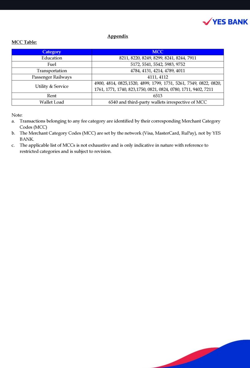 🚨Flood of changes in 2026 : Yes bank revalued to realistic limits ➡️Great move 

📉 The Big Changes:
Relaxed limits for fees to kick in on select cards on following MCCs 
⛽ Fuel (MCCs: 5172, 5541, 5542, 5983, 9752)
🌉 Tolls &amp; Bridges (MCC: 4784)
🚂 Passenger Railways (MCC: