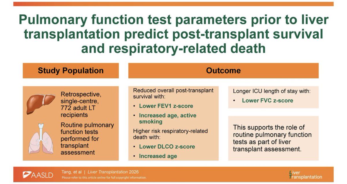 Liver Transplantation Journal (LTxJournal) tweet media