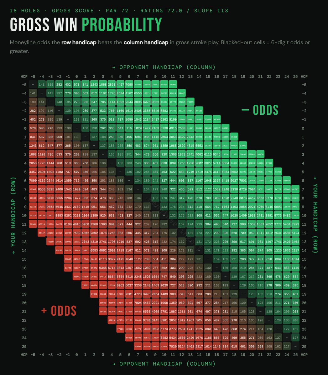 The Golf Engineer tweet media