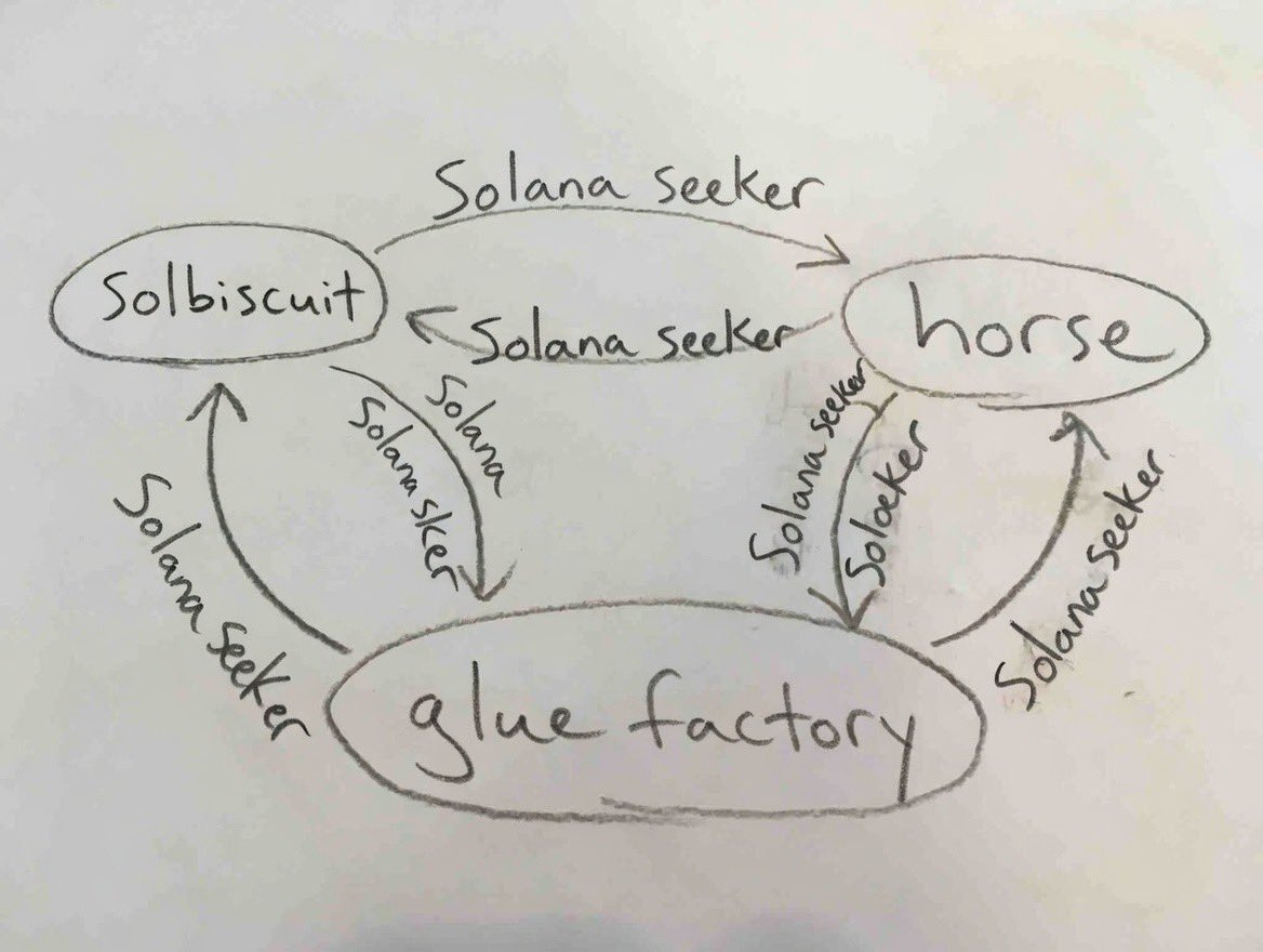 The cycle of a horse 🐎🔄