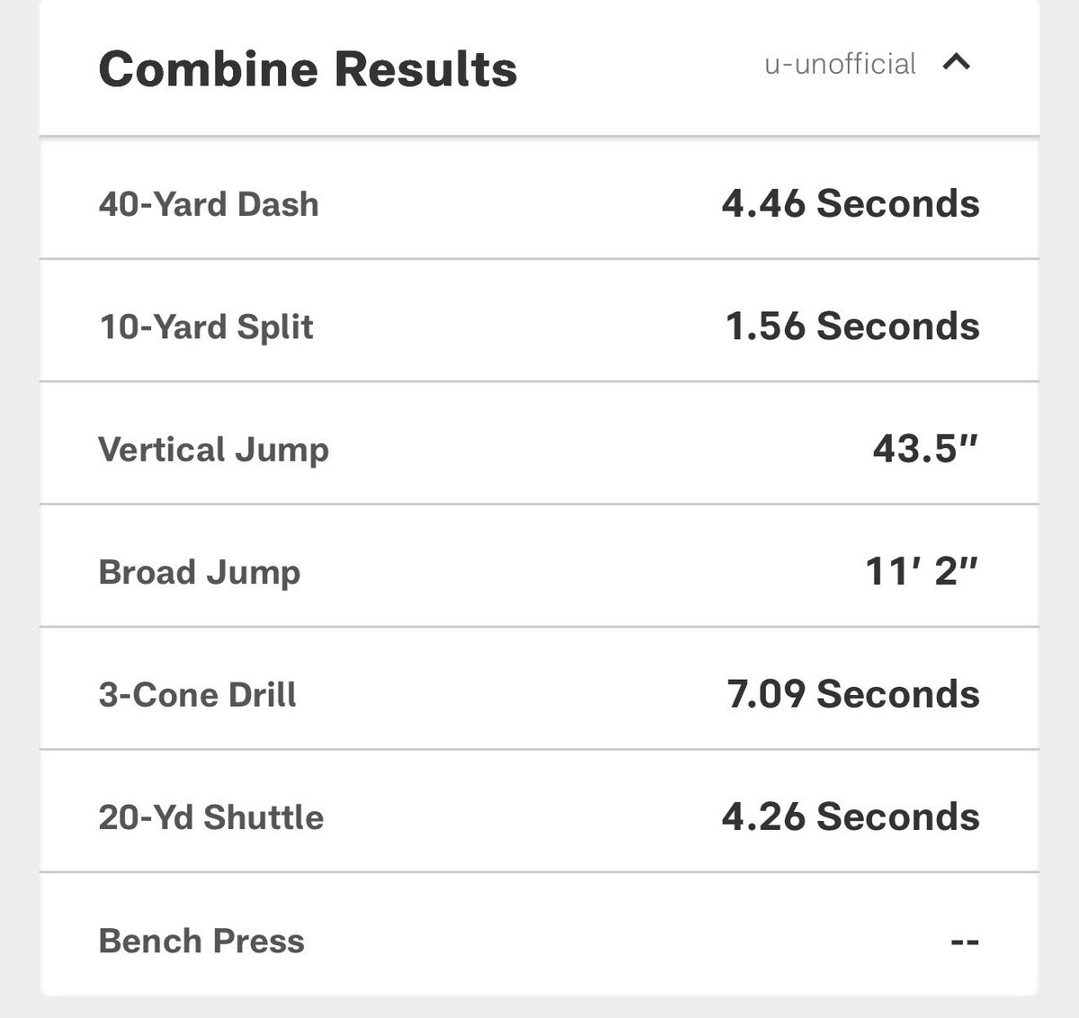 MrRichieG's tweet image. Who and who? 

1st guy is 6’5 244

2nd guy 6’1 237

#draftcombine