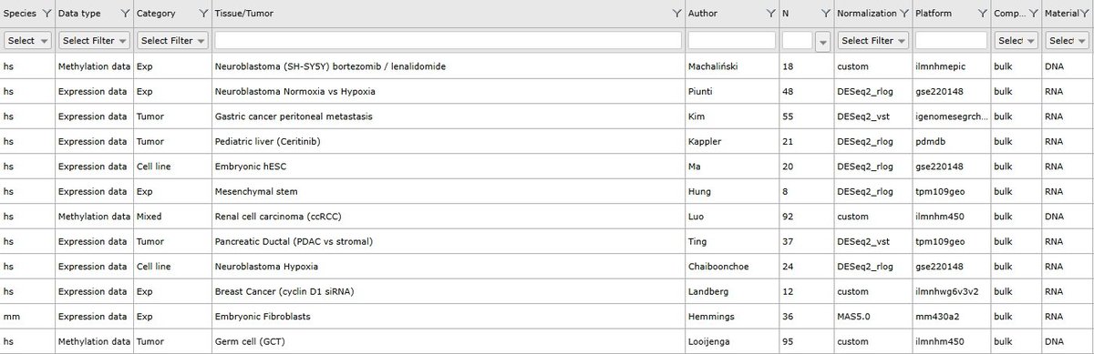 R2:Online Genome Analysis & Visualization Platform tweet media
