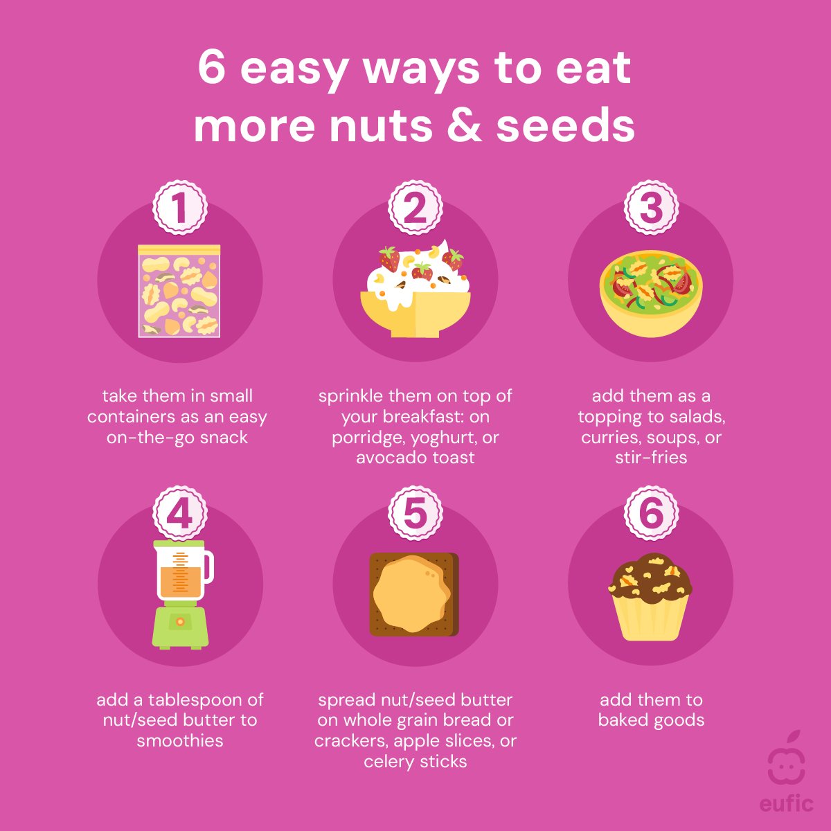 European Food Information Council (EUFIC) tweet media