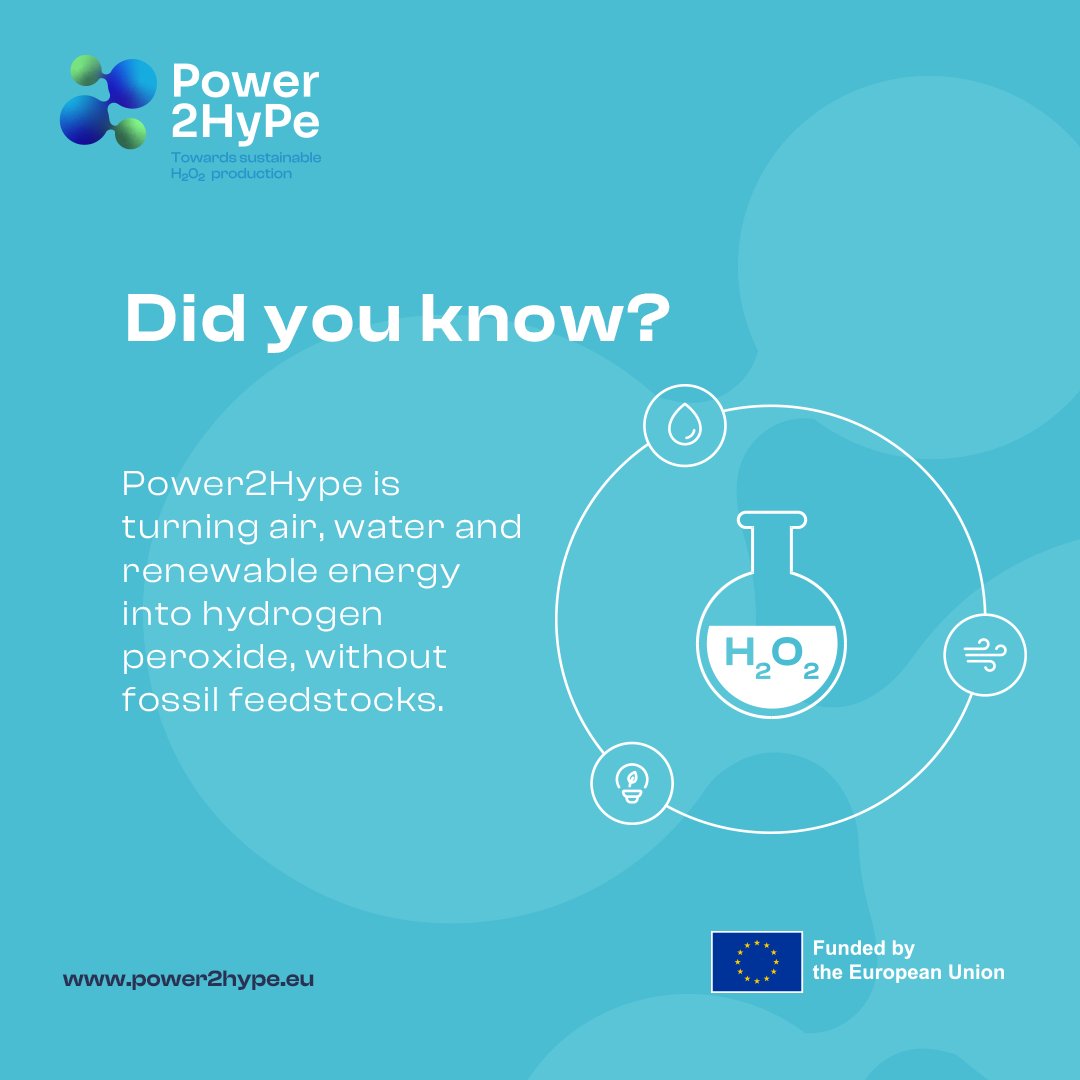 Power2Hype Project tweet media