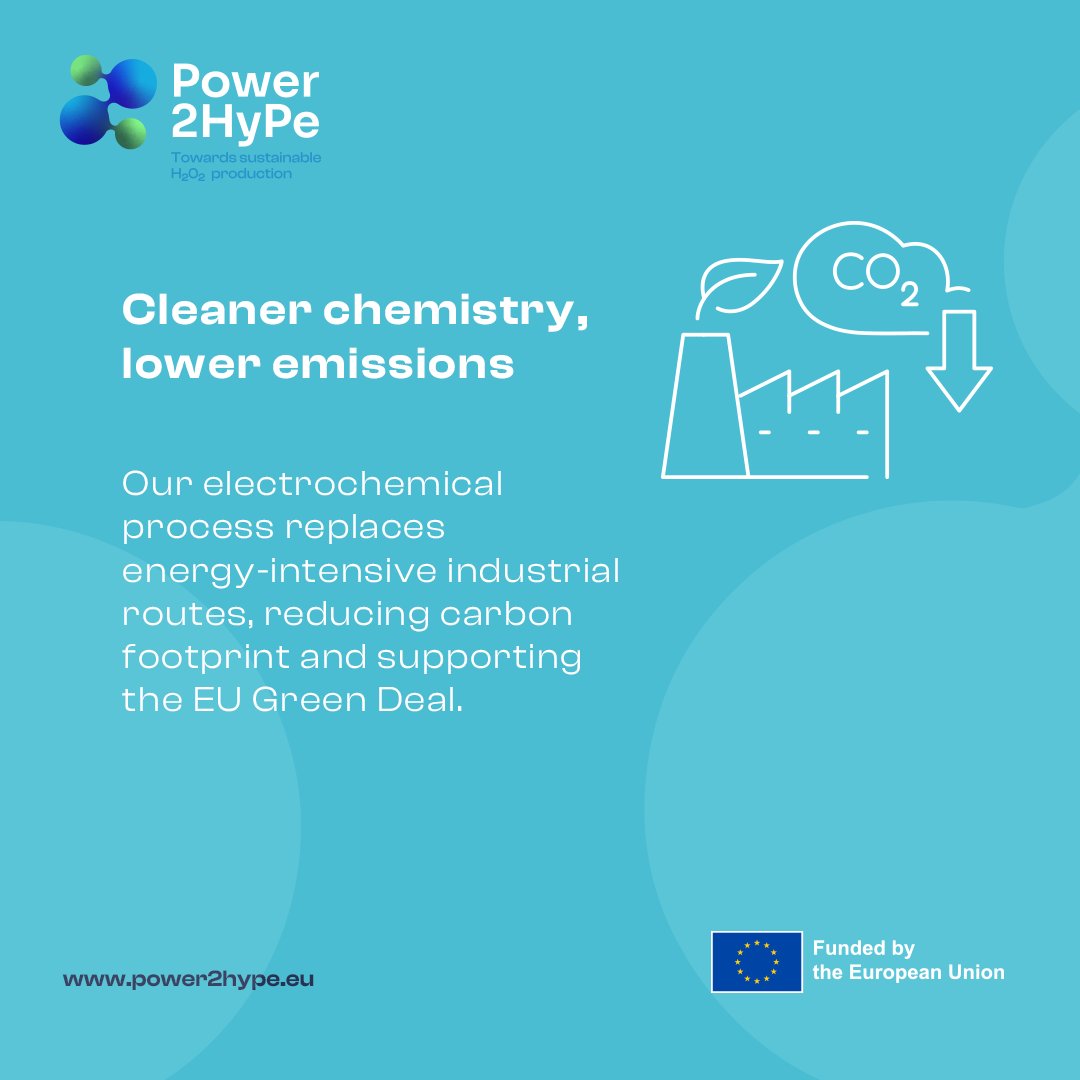 Power2Hype Project tweet media