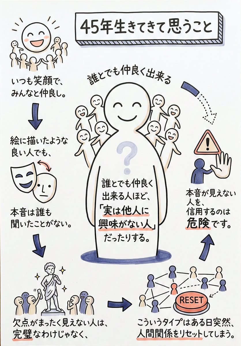 都合の良い人に違う対応して、下心がバレたりとか見かけたり