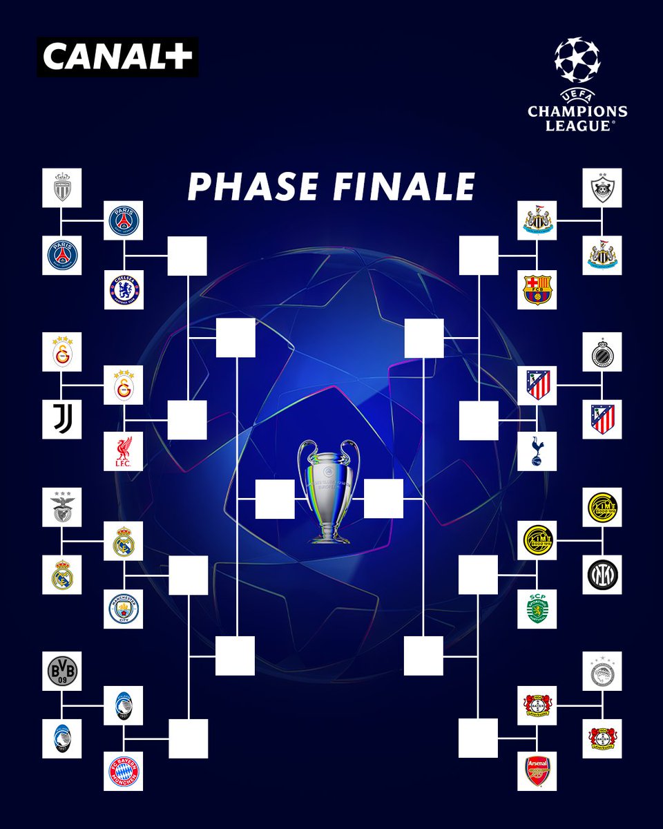 vision_barca's tweet photo. #ChampionsLeague2026 #ChampionsLeague2026 https://t.co/3kWntGfG8B