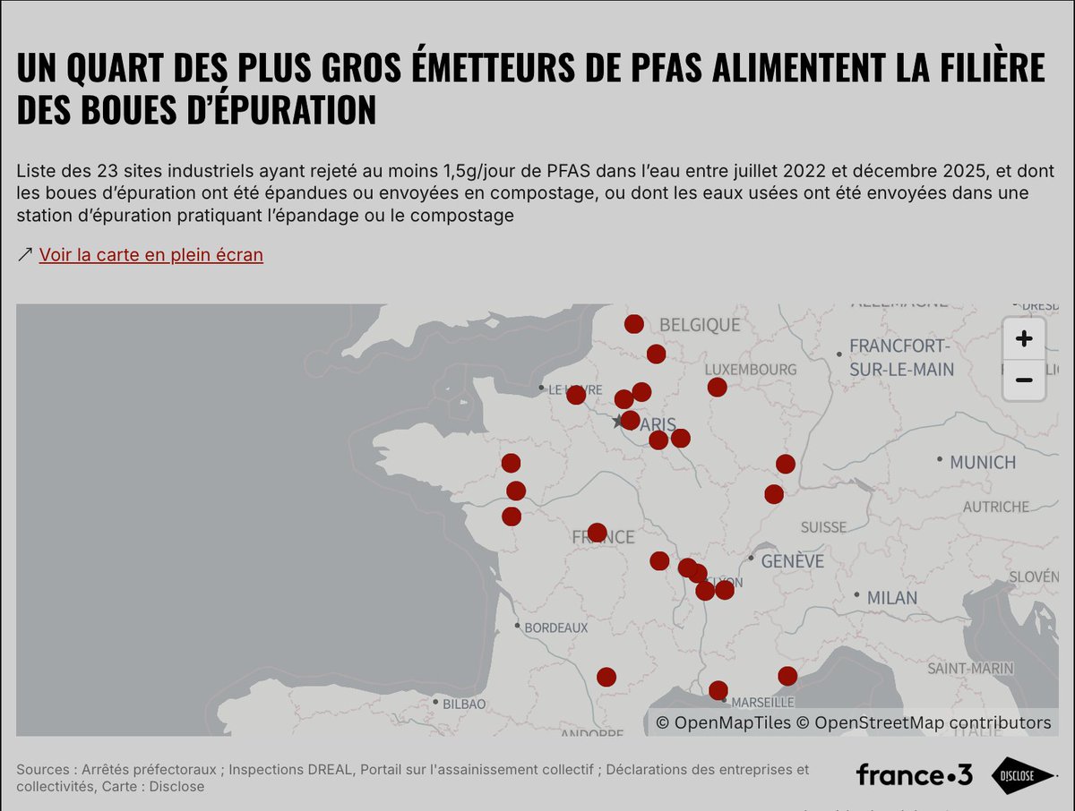 Disclose tweet media