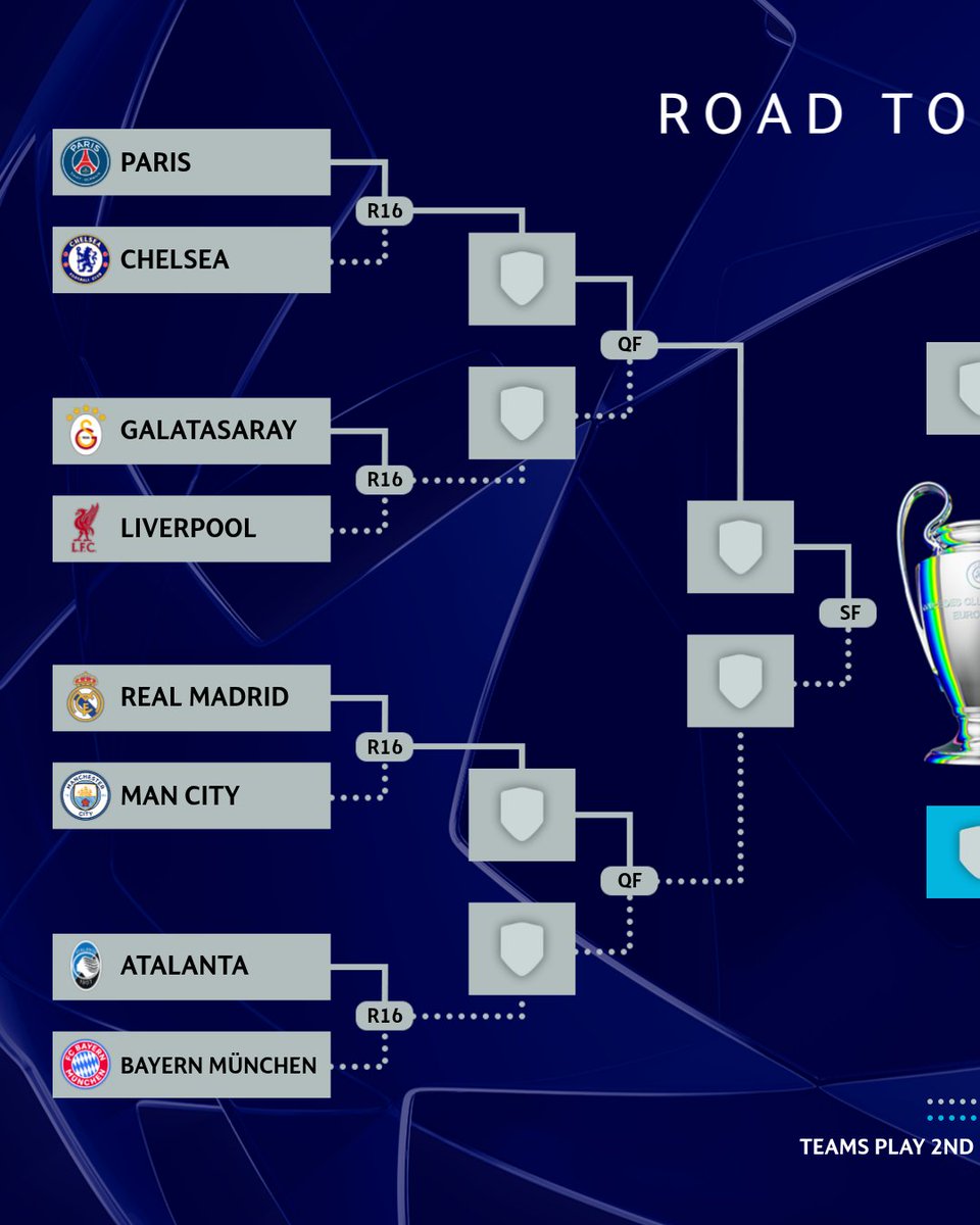 ChampionsLeague's tweet image. The road to Budapest 🏆

#UCLdraw