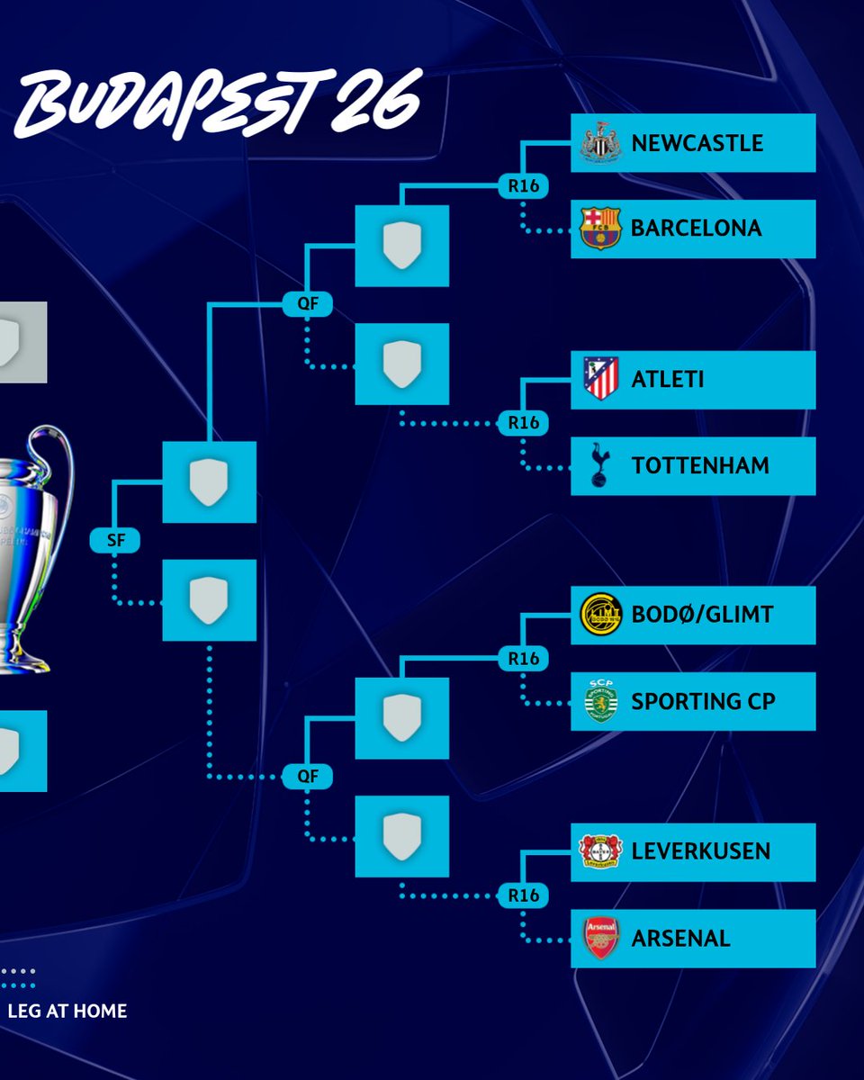 ChampionsLeague's tweet image. The road to Budapest 🏆

#UCLdraw