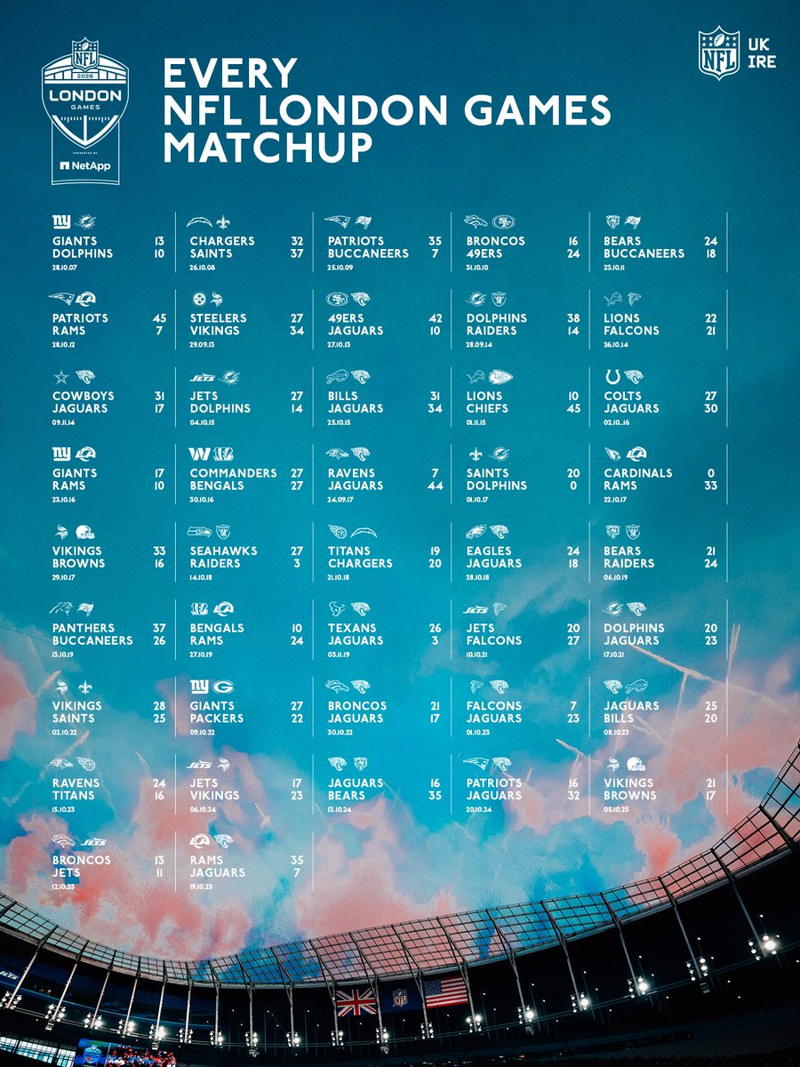 NFL UK & Ireland tweet media