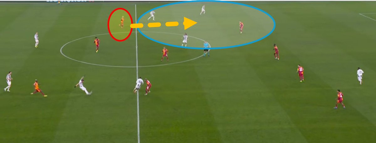 R2Analyze's tweet photo. Against Juventus, Galatasaray delivered a clear example of how not to defend at the highest level.

No numerical superiority on the flanks.
No proper midfield support to protect wide areas.
And on set pieces? Completely disorganized.

https://t.co/KiER3ulXdu https://t.co/AgemTOxkyk
