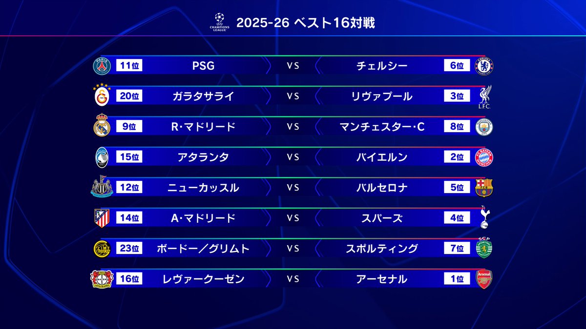 wowow_soccer's tweet photo. ／
⚽️UEFAチャンピオンズリーグ2025-26🏆
ベスト16 1st legは3/11～12開催🔥
＼
ライブ配信のご視聴ありがとうございました✨

今年はどんなドラマが待ち受けているのか...！

🔽WOWOWオンデマンドでは無料ハイライトやフルマッチのアーカイブなどを配信中
https://t.co/ww7hJIr8tN
 
#WOWOWでCL #サッカー熱も頂点へ