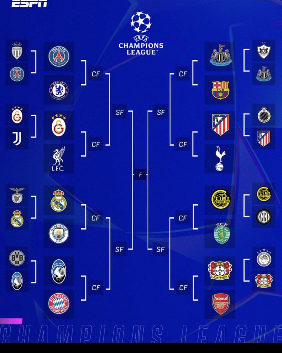 Moisés Caicedo Vs Willian Pacho 🔥 

Listos los octavos de final de la #ChampionsLeague2026