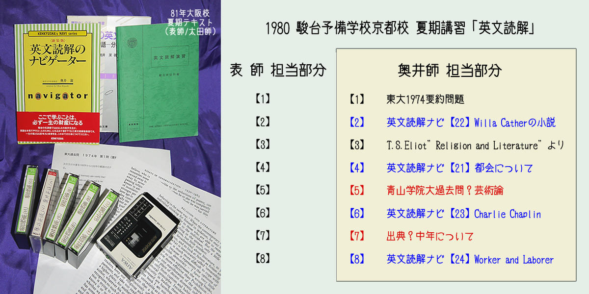 makura_dEmile's tweet photo. 奥井師の英文読解1980夏期講習テキストを紛失して困ってたが、英文読解ナビの後半と内容半分被ってることに気づいて、出典不明はあと２つになった。が、この辺りで探索終了かな、、、
#奥井潔 https://t.co/ayADaZQP3Y