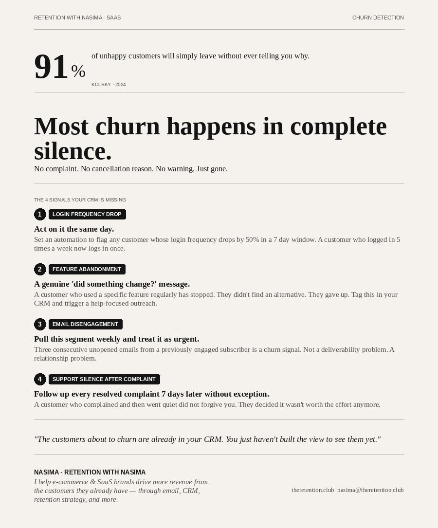 tigertopaz3942's tweet image. 91% of unhappy customers leave without ever telling you why.

No complaint. No reason. Just gone. 

The warning signs were already in your CRM, you just didn't have the view.

Here are the 4 signals to build right now. 👇

#BuildInPublic #ChurnRate #ActivationRate #UserRetention