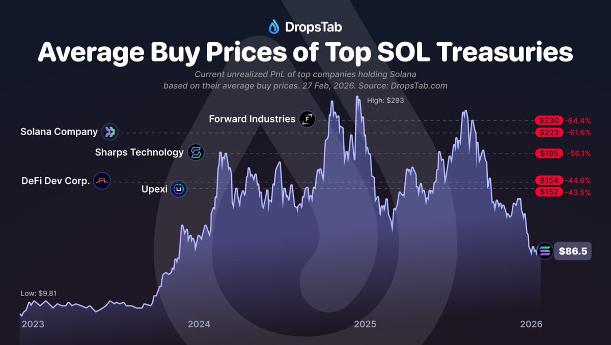 ICO Drops tweet media