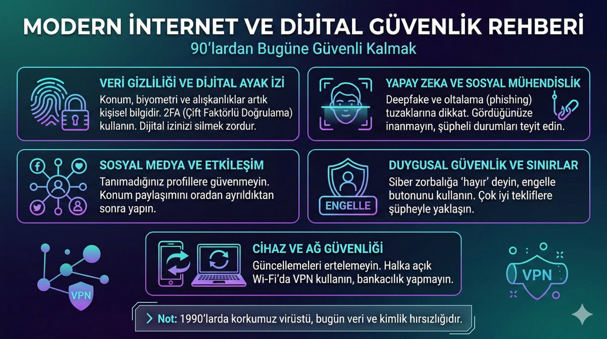 Step_Computer_'s tweet photo. 90'ların o basit "yabancılarla konuşma" mantığından, yapay zekanın ve dijital izlerin her yerde olduğu 2026 dünyasına geçmek büyük bir değişim. İşte o klasik kuralların günümüz (2026) şartlarına uyarlanmış modern versiyonu. https://t.co/5hbZOyZtHU
