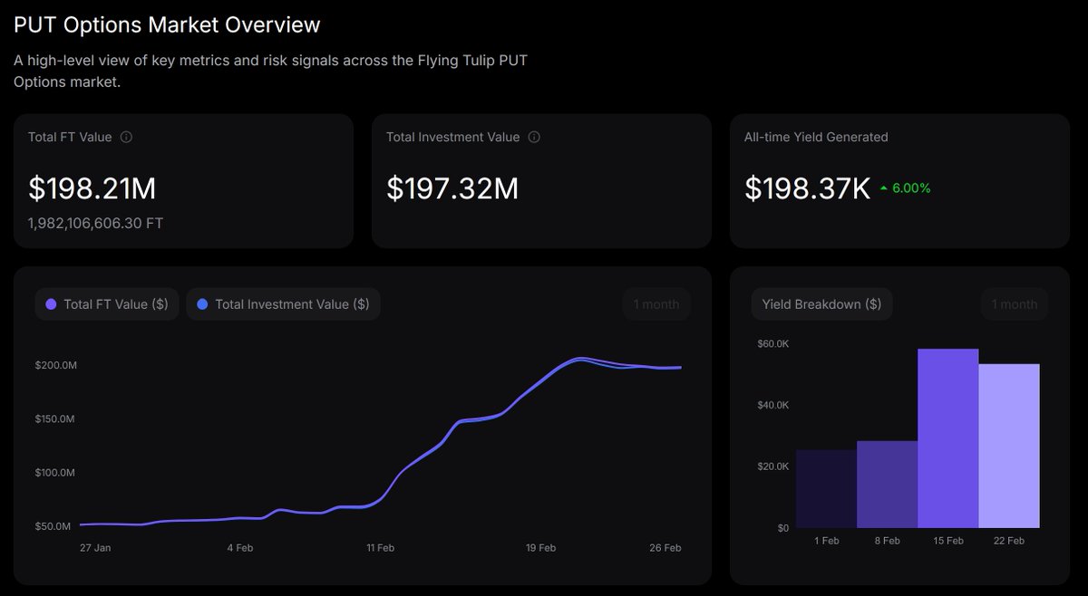 flyingtulip.com tweet media