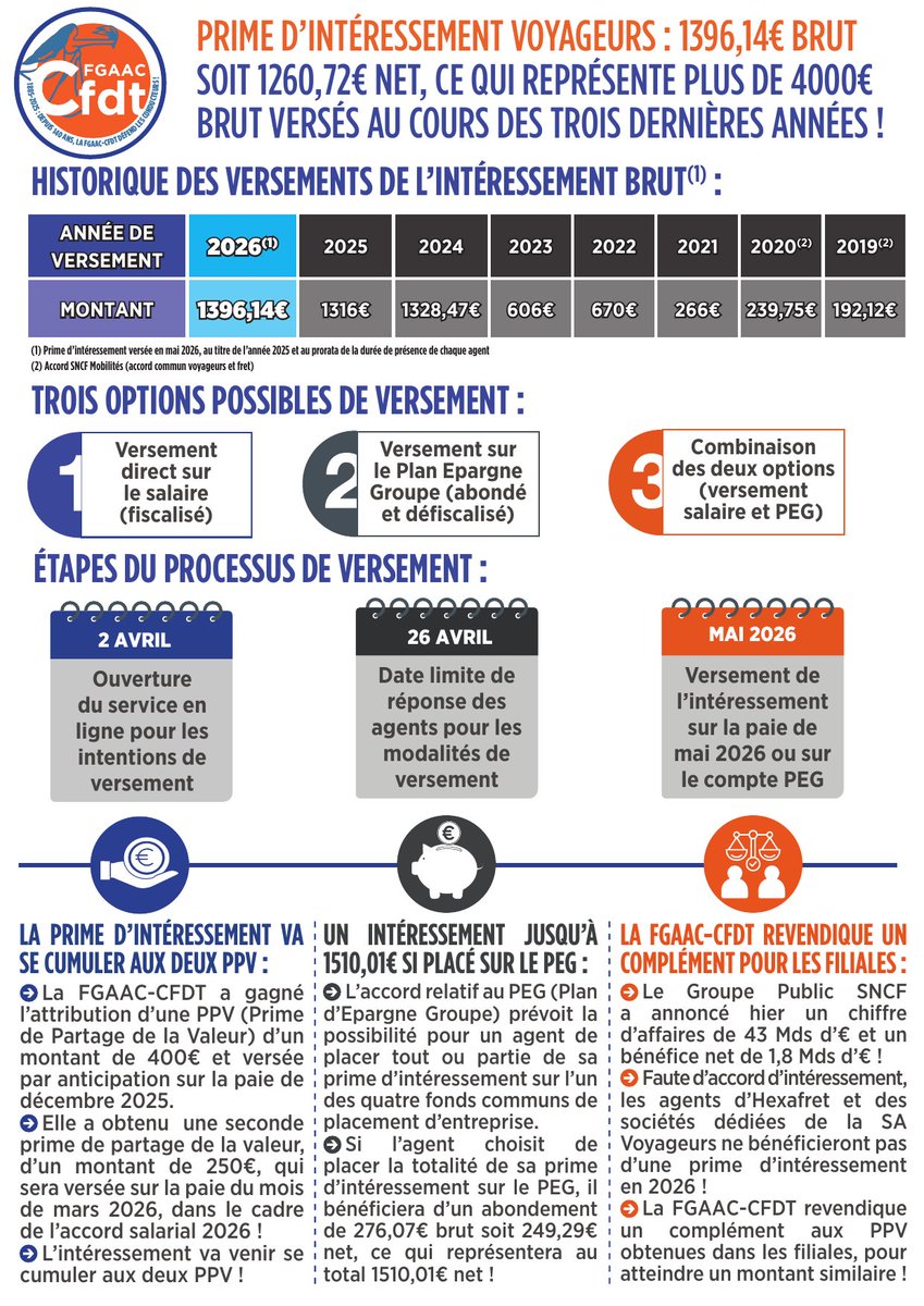 FGAAC-CFDT tweet media