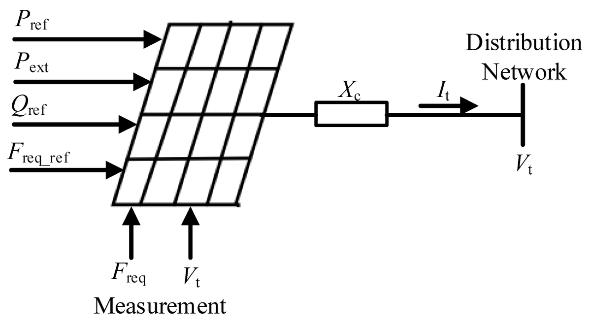 ElectronicsMDPI's tweet photo. 📢 #HighlyCitedArticle in Electronics 🌐
🔍 A Data–Physics‑Driven Modeling Approach of Key Equipment for Large‑Scale #DistributionNetwork Simulation
👉 Read the full open‑access paper here:
https://t.co/zO8DxkEz0u
#PowerSystems #GridSimulation #DataDriven https://t.co/YLdOAWzp2X