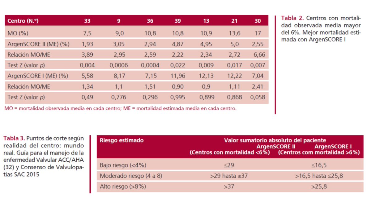 Victorio C. Carosella, MD. - ArgenSCORE tweet media