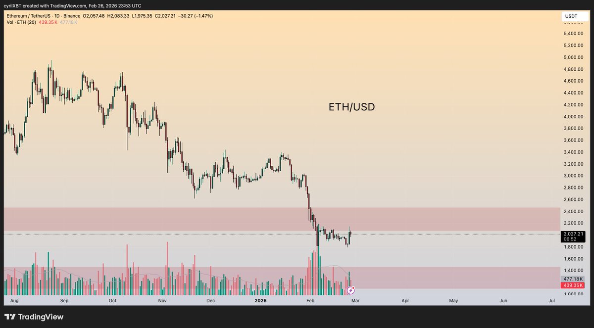 Cyril-DeFi tweet media