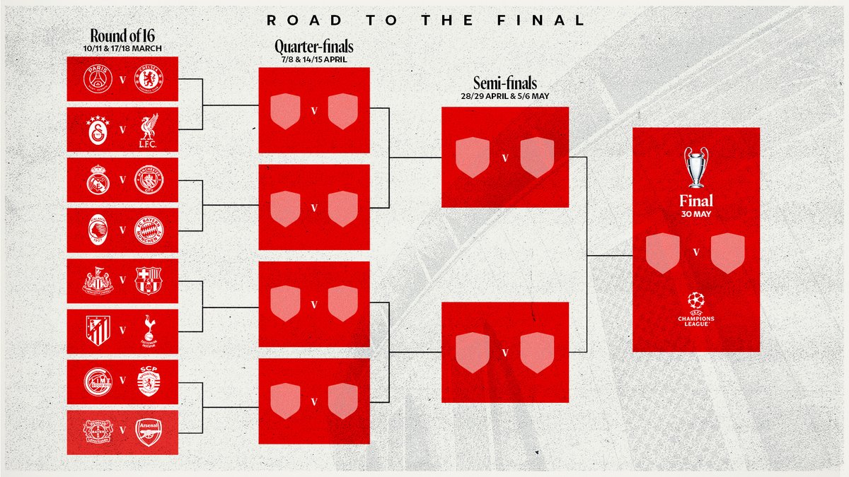The full <a href="/ChampionsLeague/">UEFA Champions League</a> draw is set 🔒✨