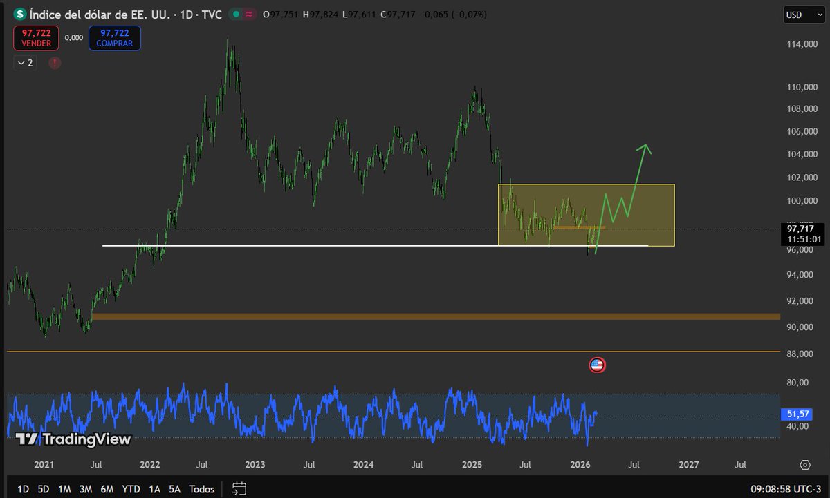 ContadorDeTicks tweet media