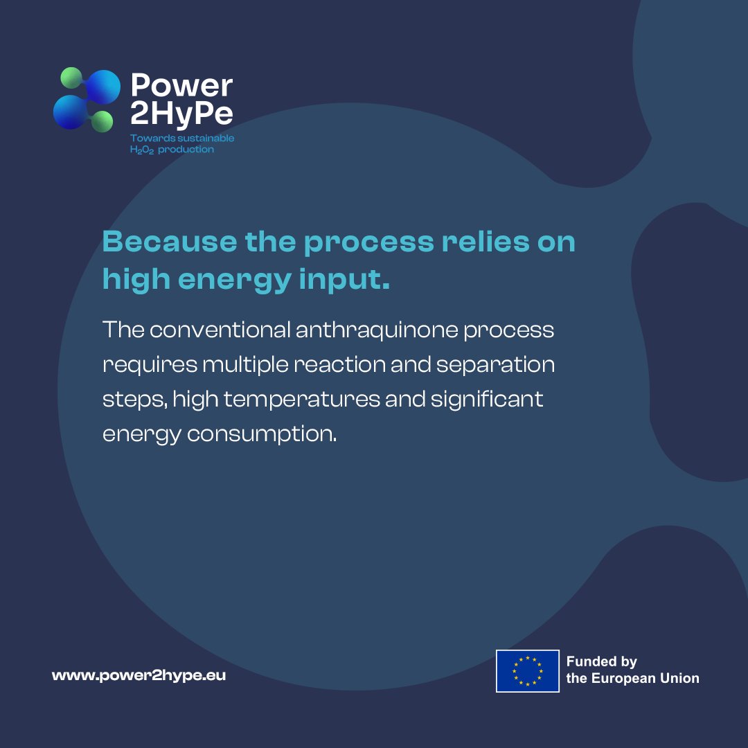 Power2Hype Project tweet media