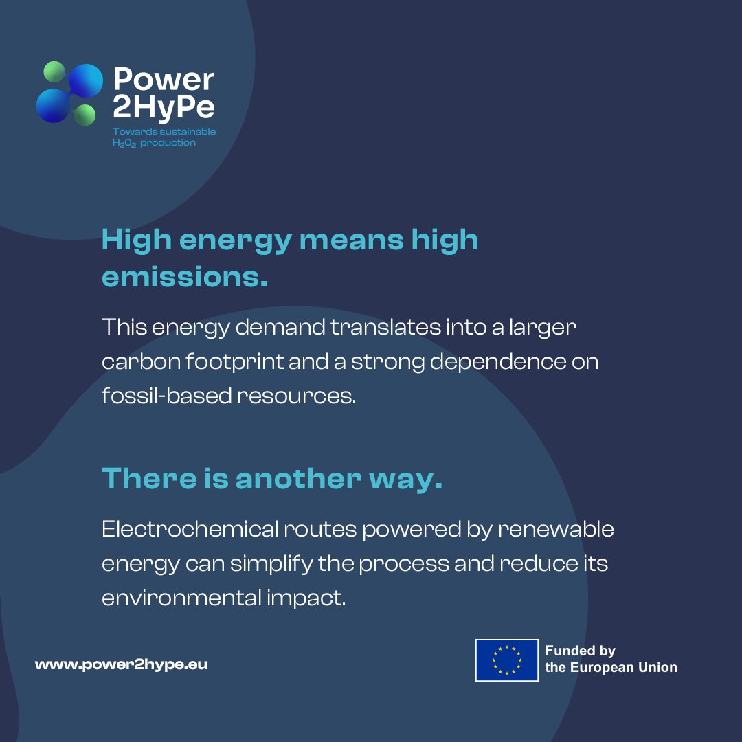 Power2Hype Project tweet media