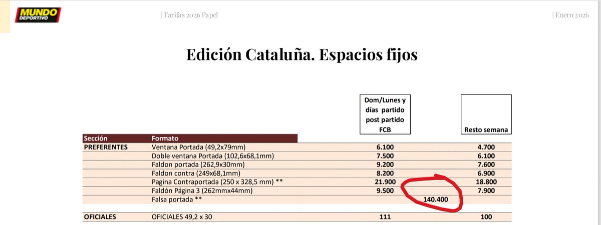 Avui el precandidat <a href="/XaviVilajoana/">Xavier Vilajoana</a> s'ha gastat uns 170.000 euros (140.000 + IVA) en publicitat a una falsa portada de Mundo Deportivo.

Com deia Josep Pla: "I tot això, qui ho paga?"