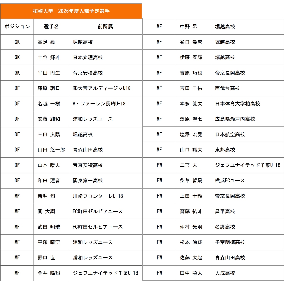 拓殖大学サッカー部　移動後　Mサイズ