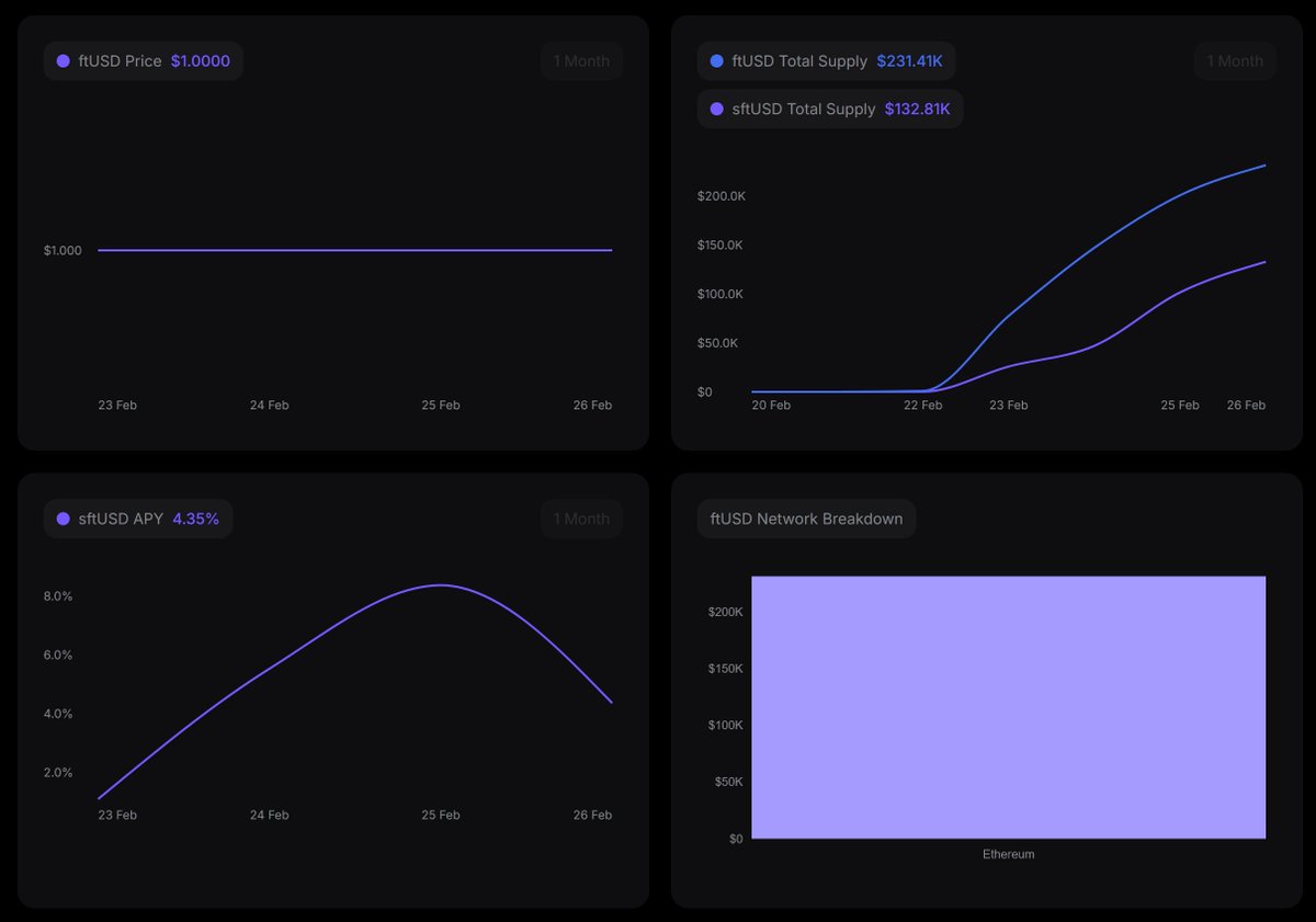 flyingtulip.com tweet media