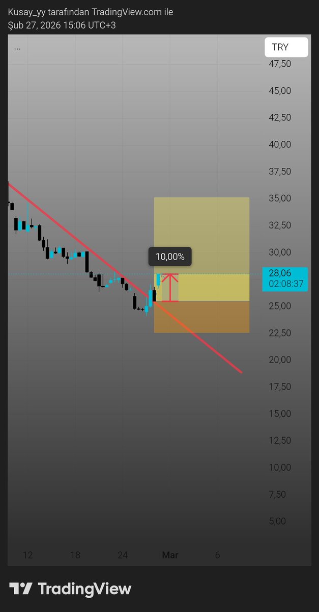 #ucaym %10 
Tavan

t.me/+3UaZhux-ZnwwN…

#akhan #pekgy #dogub #meysu #ucaym #zgyo #binho #adese #quagr #thyao #arfye #frmpl #netcd #manas #cvkmd