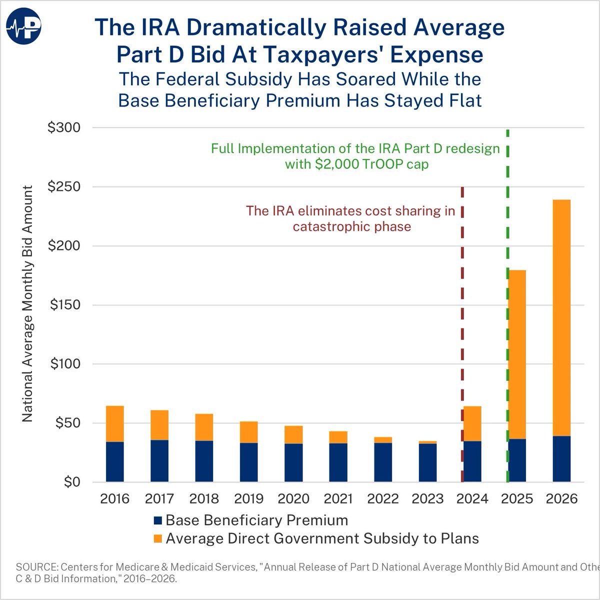 Brian Blase tweet media