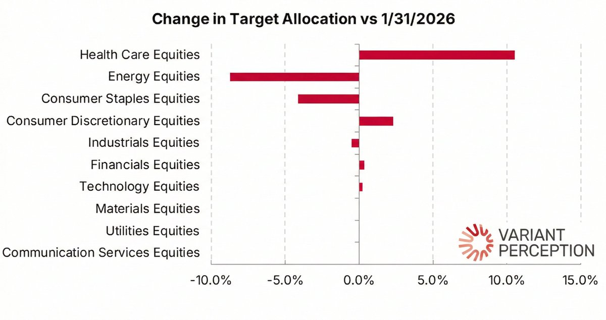 Variant Perception tweet media