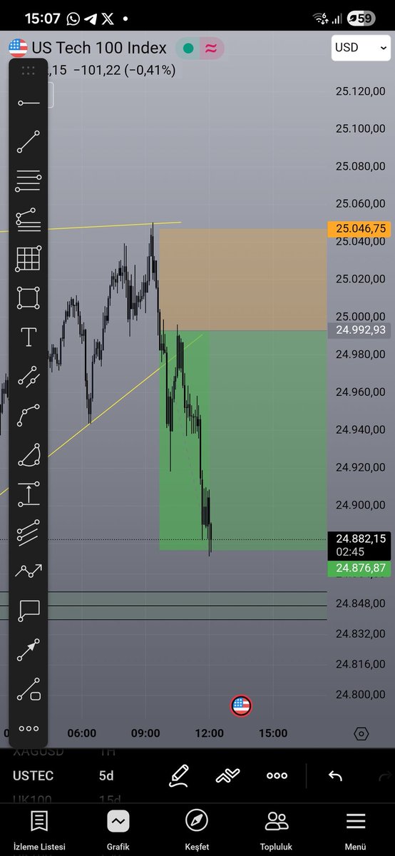 mutj07's tweet image. #USTEC #NASDAQ TP