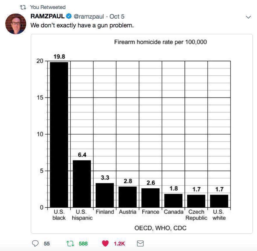 MThreefingers's tweet photo. @NRA @DavidLagrand https://t.co/lYOUBfueKL