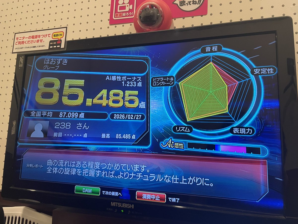 飲みすぎてアナルみたいな点数しか出ん❗️