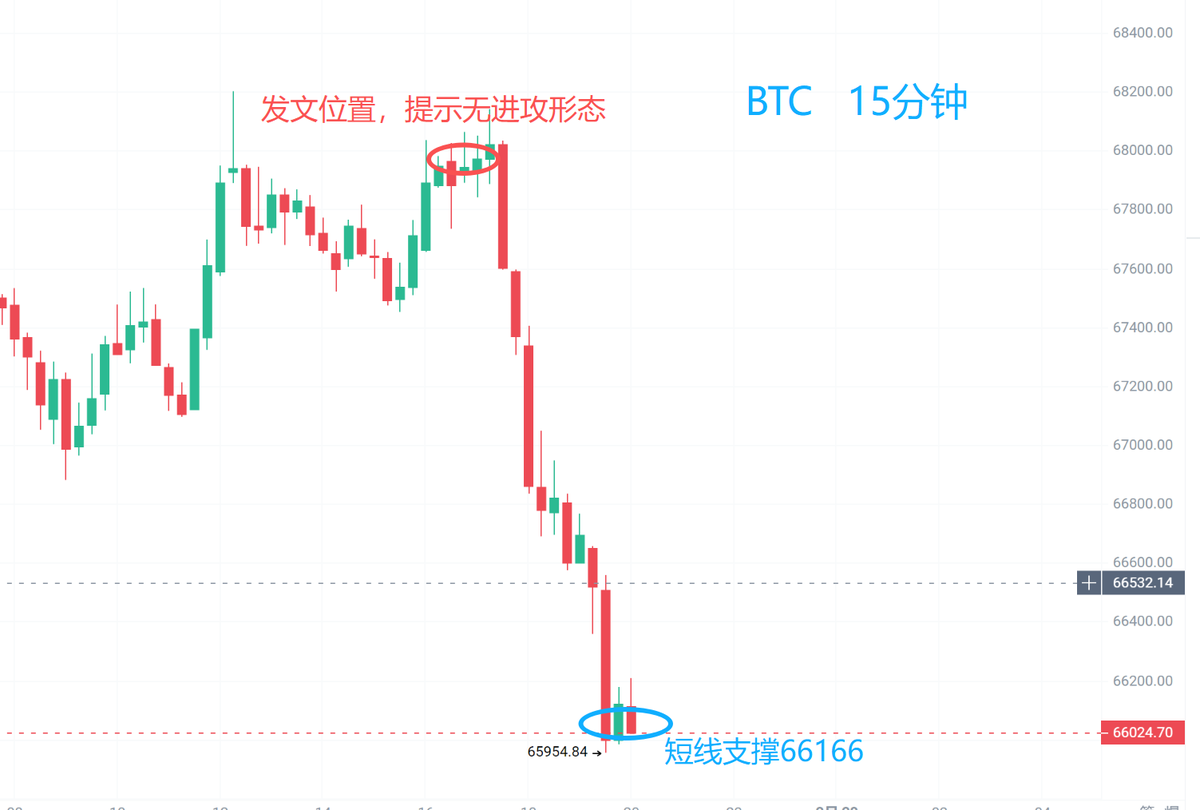 加密前线（糖哥） tweet media