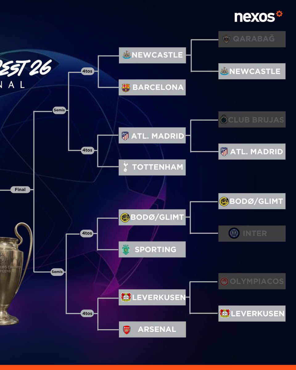 #Deportes | Tras el sorteo de los octavos de final de la UEFA Champions League, estos son los partidos que se jugarán para definir quién pasa a la siguiente fase.