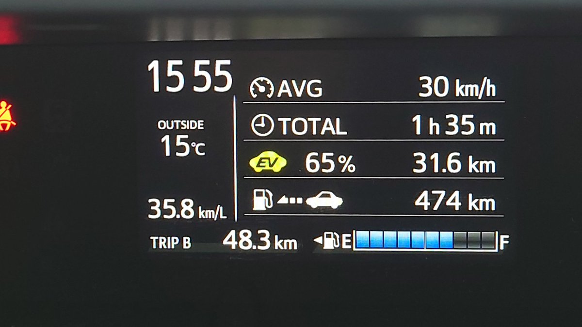kaz77607's tweet photo. アクアの燃費良すぎです！
水戸から土浦の国道6号往復でリッター約35km/l
帰り道は35km/l超え！
ちなみに旧型アクアなので新型はもっと走るはず💦
#燃費
#アクア https://t.co/eRHfhPgTVT