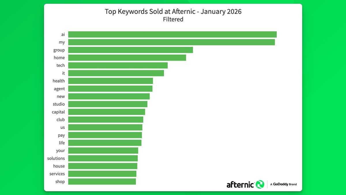 Afternic tweet media